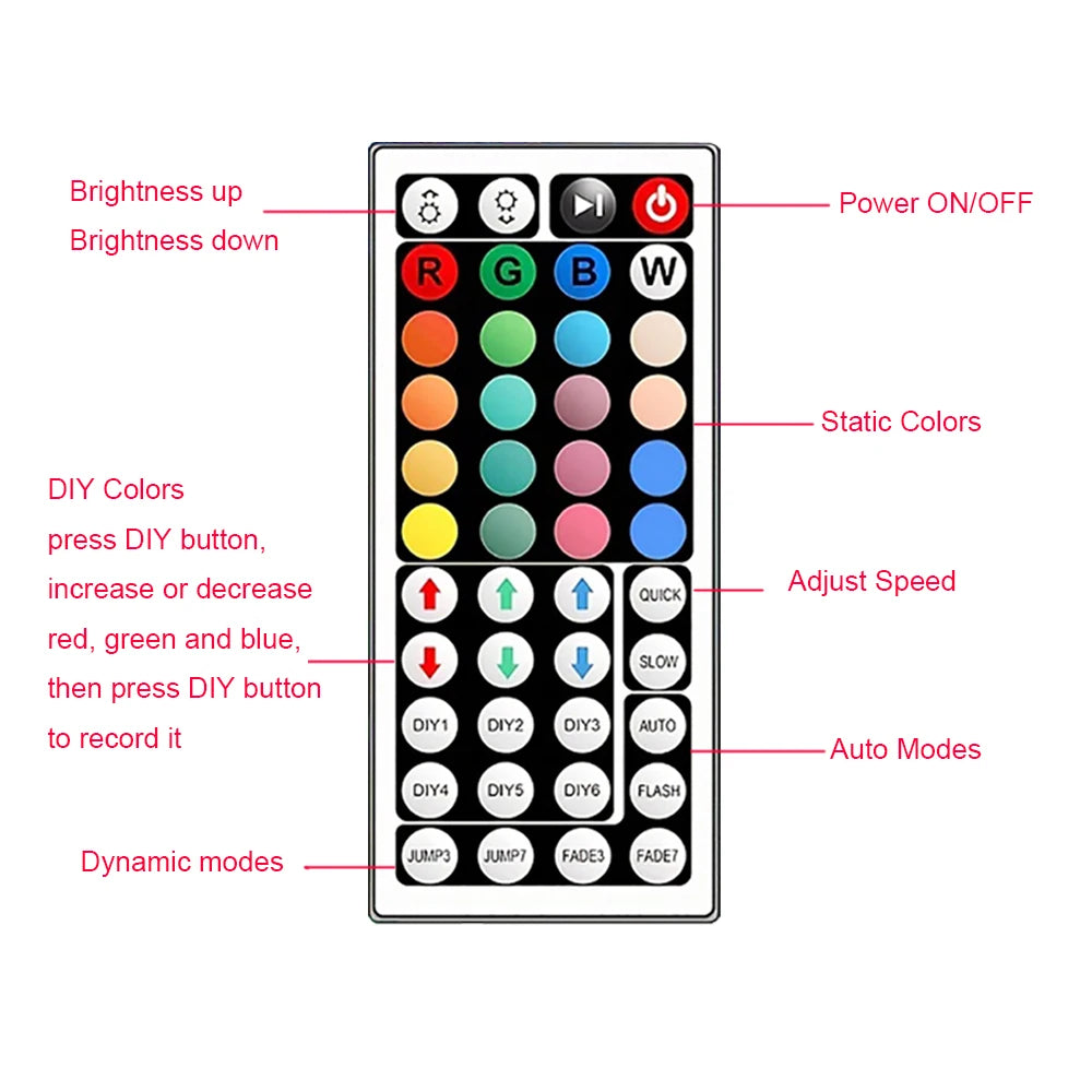 LED RGB