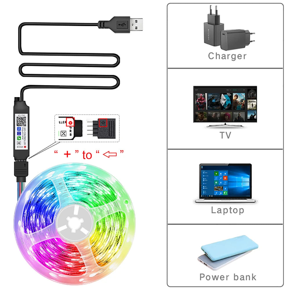 LED RGB